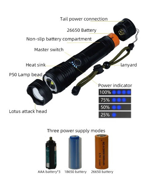 High Lumen USB Rechargeable Tactical LED P50 Flashlight w Portable Zoom