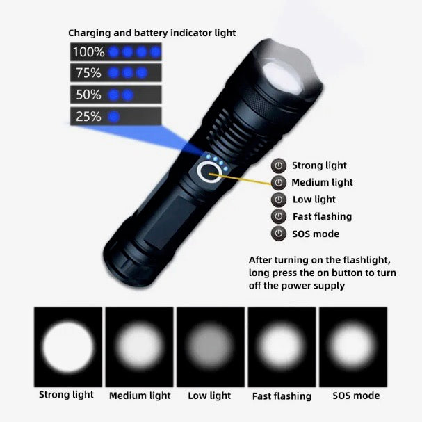 High Lumen USB Rechargeable Tactical LED P50 Flashlight w Portable Zoom