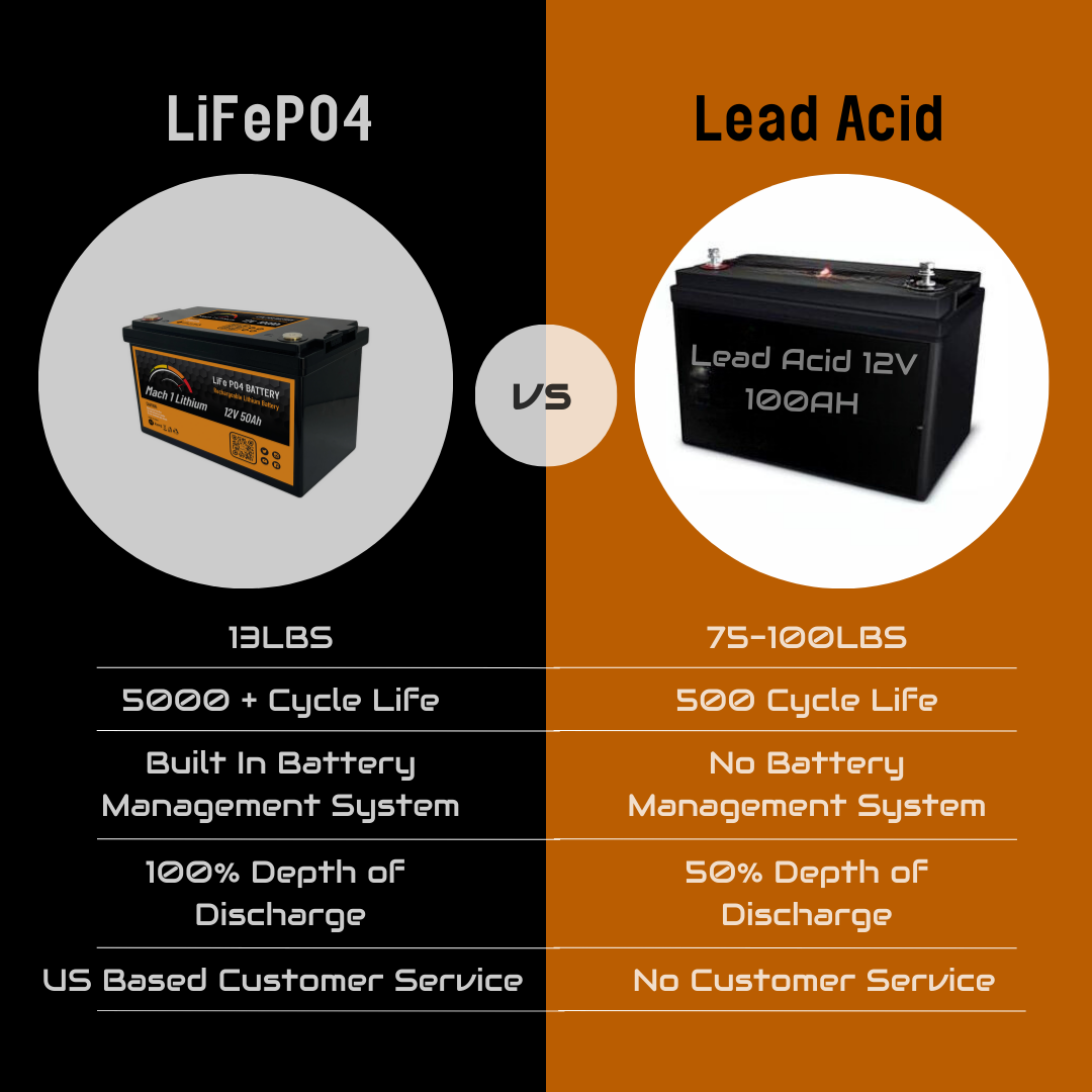 MACH 1 LITHIUM 12.8V 50AH DEEP CYCLE LIFEP04 BATTERY