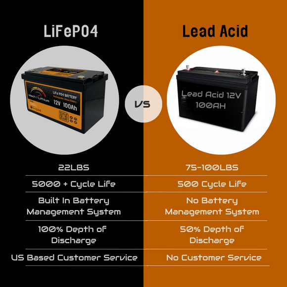 MACH 1 LITHIUM 12.8V 100Ah LIFEP04 DEEP CYCLE BATTERY