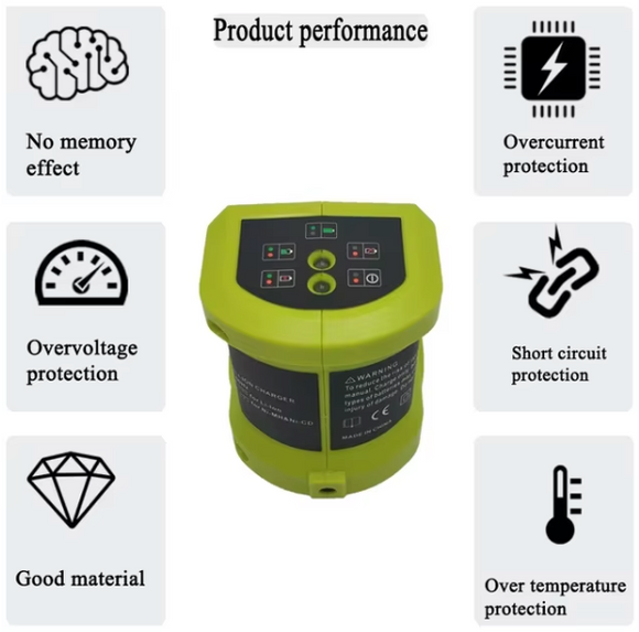 Purchase Mach 1 Lithium Ryobi 12V 35W Lithium Ion Battery Charger – in-use application view (image 8 of 8)