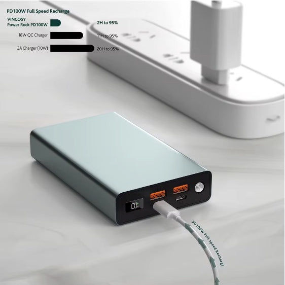 100W 20000mAh power bank full-speed recharge in 1.5 to 2 hours — fastest recharge time for a high-capacity portable battery