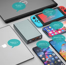 20000mAh multi-port power bank charging phone, tablet and laptop at the same time — 4-port portable charger for multiple devices
